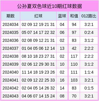 前十期中0路开出20个号码网上信誉欧洲杯买球体育买球导航