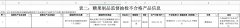 <b><b>是标注的那家企业出产的</b></b>